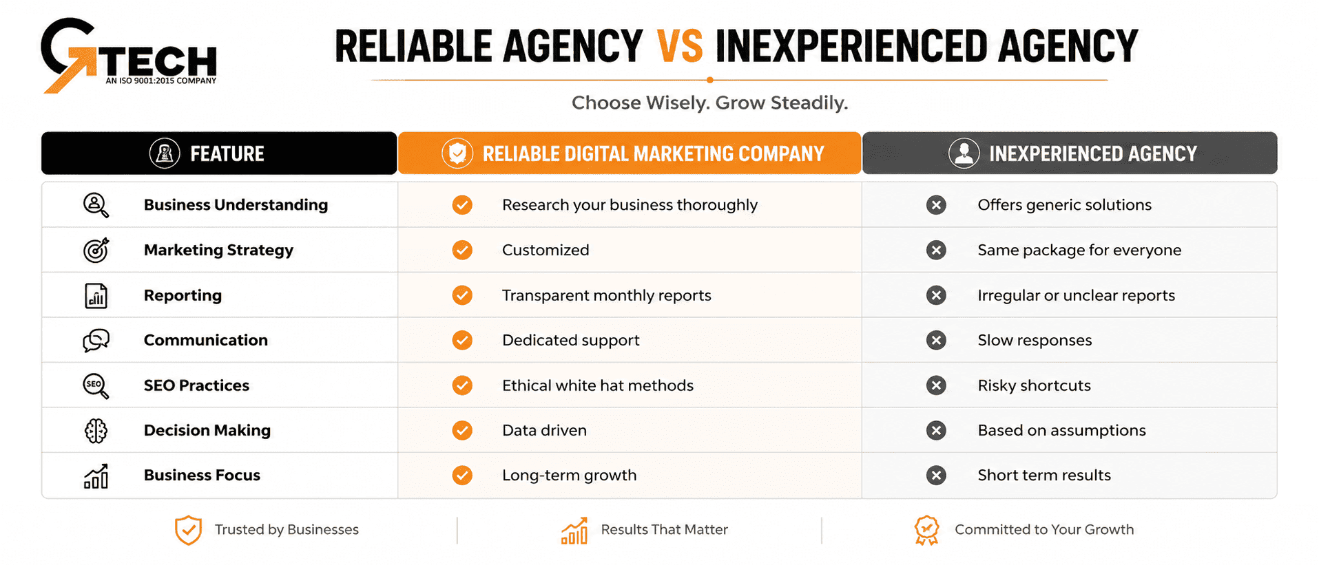 Best Digital Marketing Company
