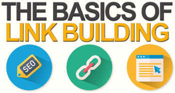 The Basic Of Link Building